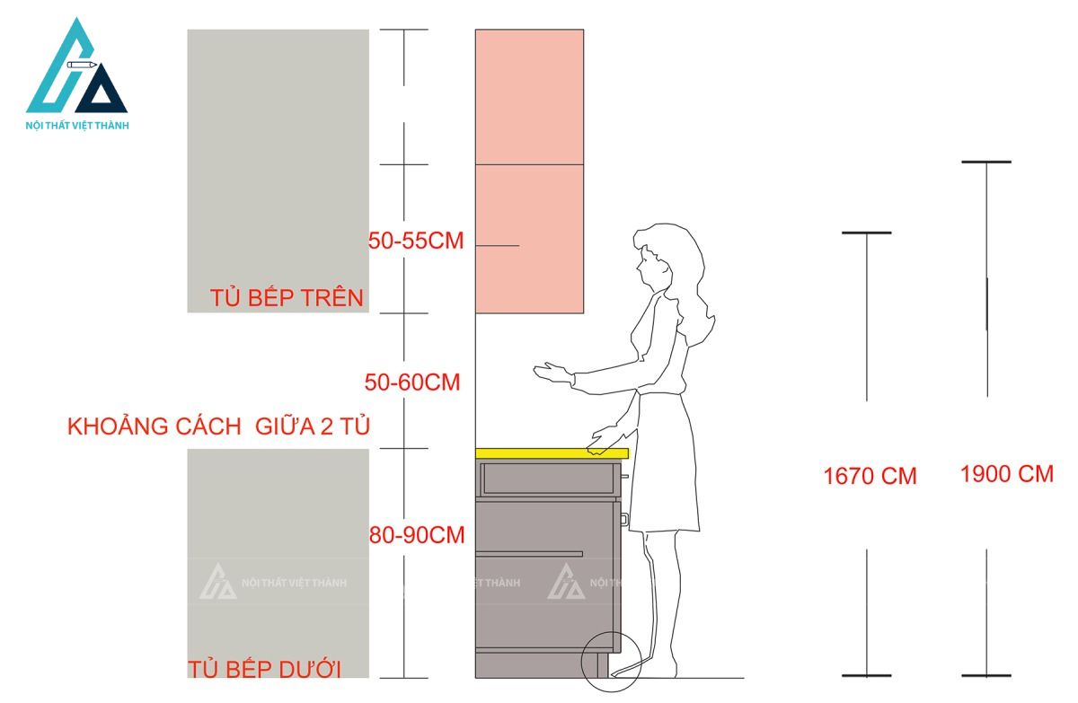 Kích thước tiêu chuẩn cho người Việt