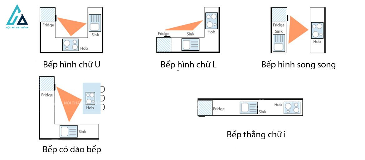 Nguyên tắc tam giác bếp